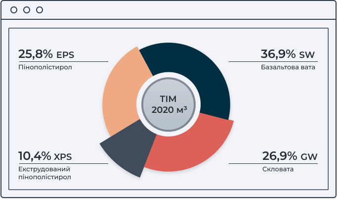 thermal-insulation-market